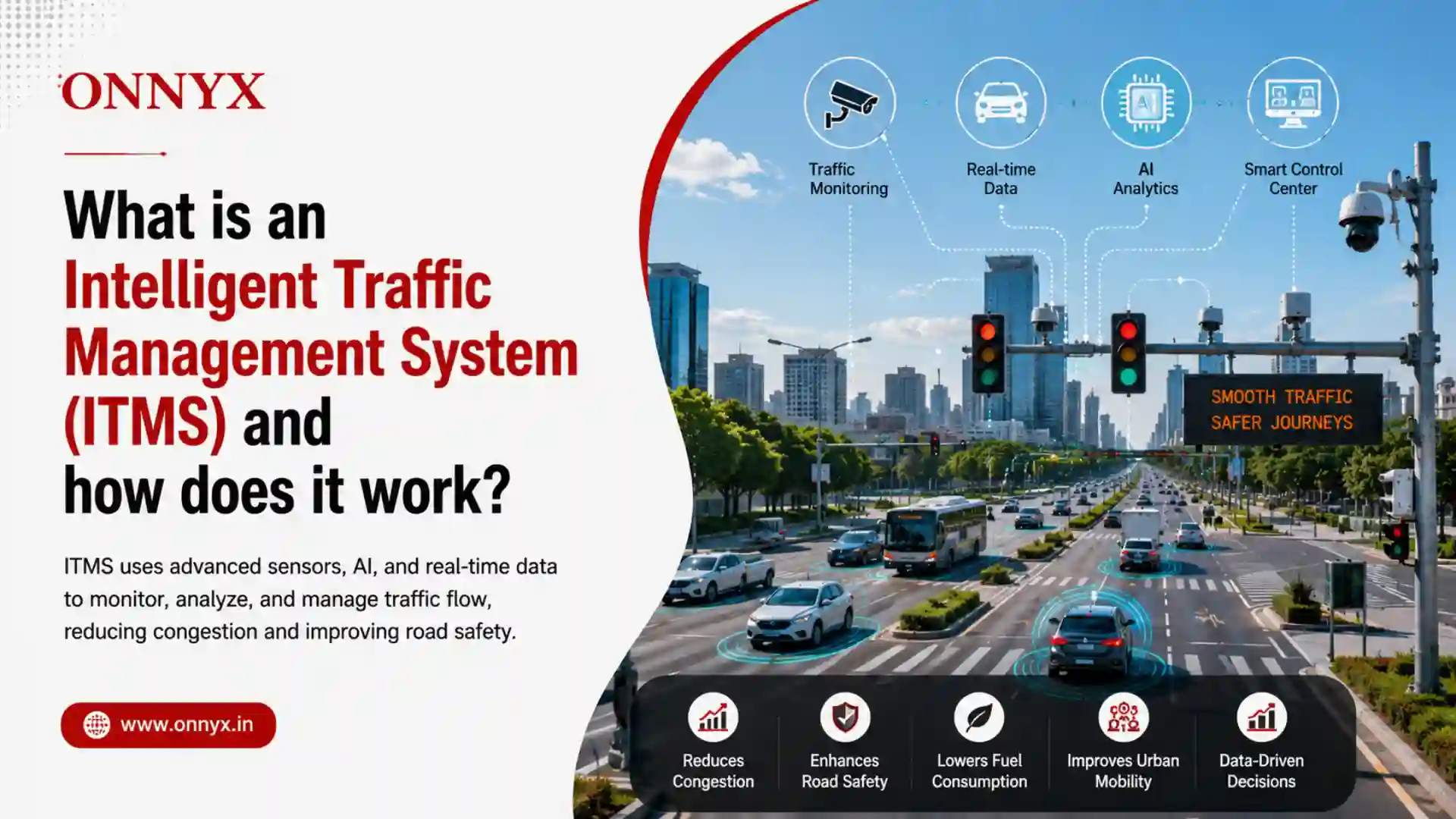 What is an Intelligent Traffic Management System (ITMS) and how does it work